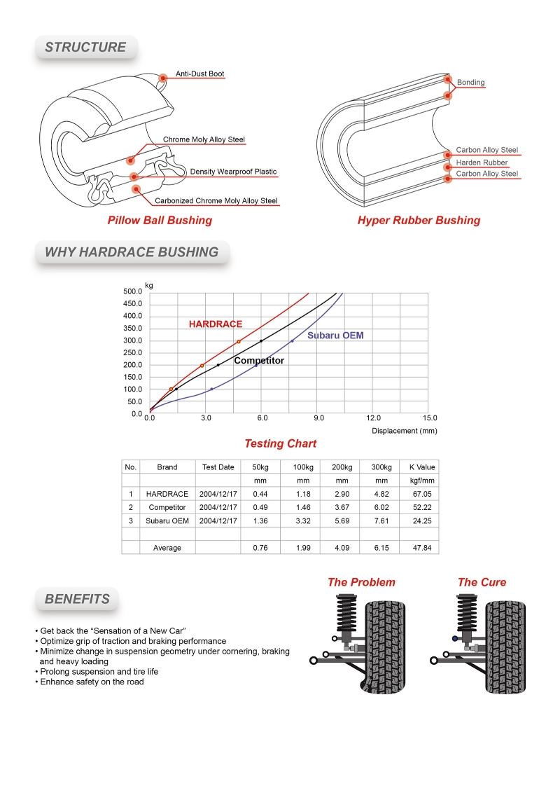 PILLOW BALL BUSHING